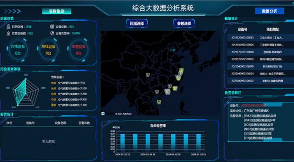 工業物聯網IOT平臺